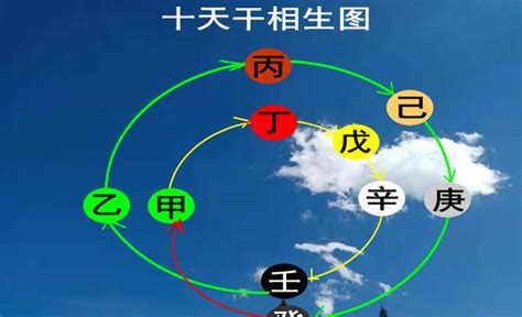 八字 戊土|八字天干戊土的特质与应用解析